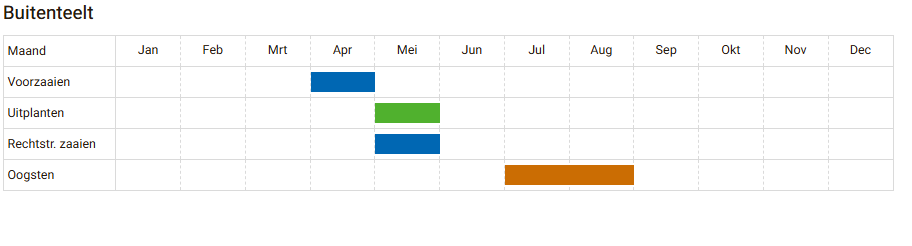 Basilicum 'Genovese' - Cura-Nutritio | Diervoeding & Meststoffen & Bakmixen