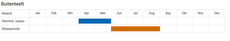 Tuin Ridderspoor - Cura-Nutritio | Diervoeding & Meststoffen & Bakmixen