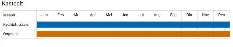 Zadenpakket 'Kiemgroenten met schaaltje' - Cura-Nutritio | Diervoeding & Meststoffen & Bakmixen