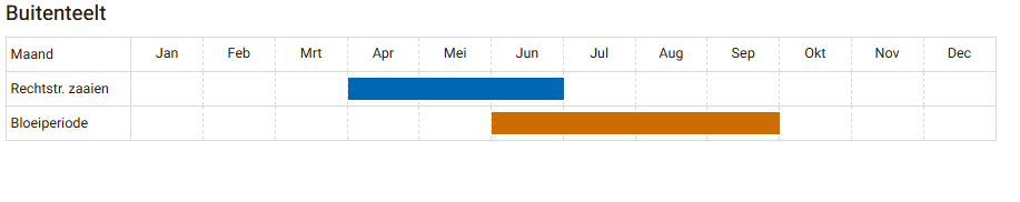 Rode Zonnehoed - Cura-Nutritio | Diervoeding & Meststoffen & Bakmixen