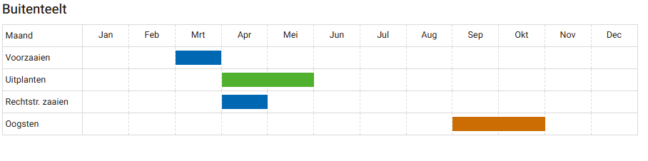 UI 'Rijnsburger 4' - Cura-Nutritio | Diervoeding & Meststoffen & Bakmixen